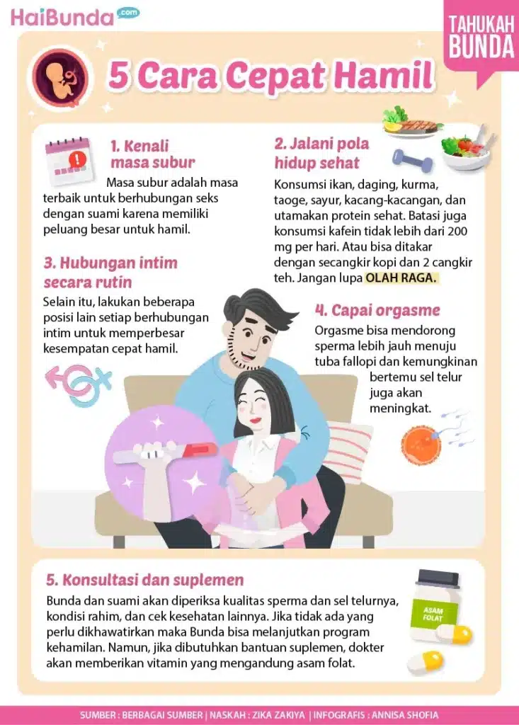 Cara Cepat Hamil dengan Mengoptimalkan Kesehatan Reproduksi 1 Cara Cepat Hamil dengan Mengoptimalkan Kesehatan Reproduksi