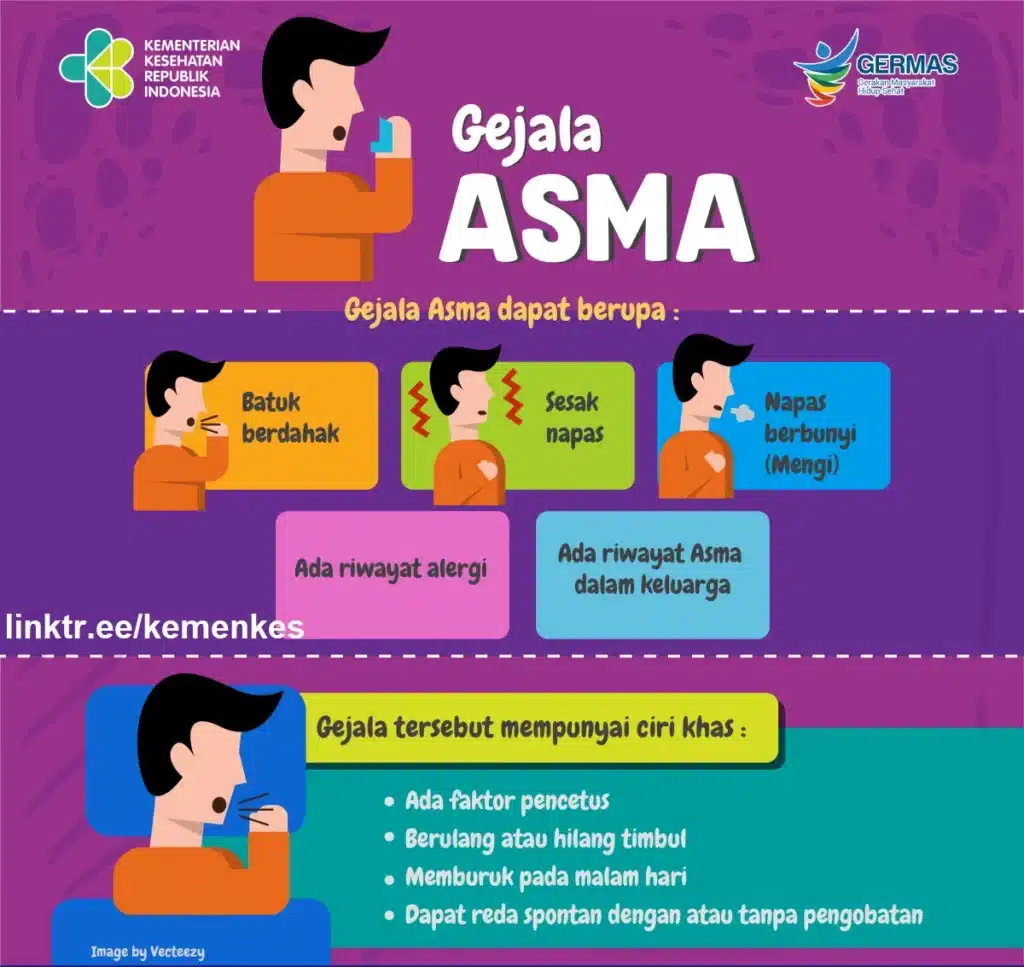 Gejala dan Diagnosis Penyakit Asma 1 Gejala dan Diagnosis Penyakit Asma