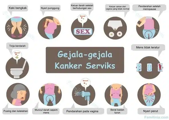 Penyebab Kanker 2 Gejala Kanker